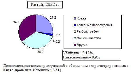 Количество выявленных в России групп организованных преступников в процентах от показателей 1989 г., 1989 г. - 100.  