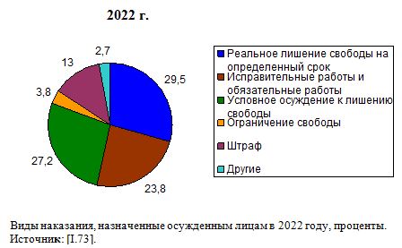 Количество осужденных условно и к иным мерам в России, тысяч, 1991 - 2019