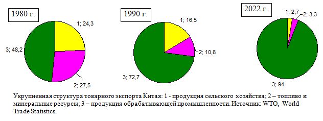    ,    , 1980, 1990, 2022