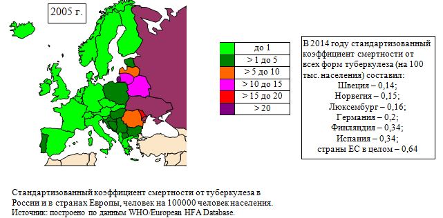 Стандартизованный коэффициент смертности от туберкулеза в России и в странах Европы, человек на 100000 человек населения, 2005