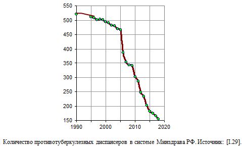 Смертность от туберкулеза в регионах России,  на 100000 человек населения, 2015