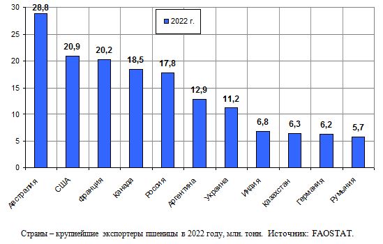 Ресурсы и использование зерна в России, 1980 - 2014, обновленные данные Росстата