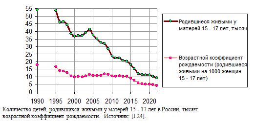Таблица: устройство детей и подростков, оставшихся без попечения родителей в России, 1990 - 2018.