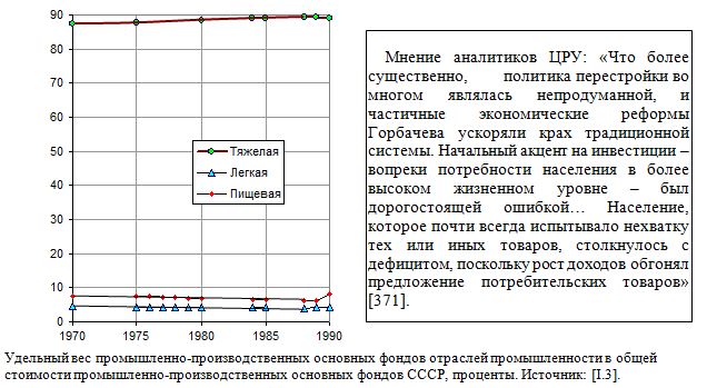 Удельный вес промышленно-производственных основных фондов отраслей промышленности в общей стоимости промышленно-производственных основных фондов СССР, проценты.