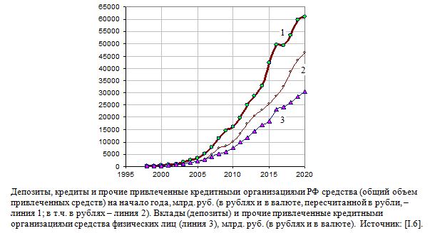 Изменение количества наличных денег  в обращении (М0) на конец года  по сравнению с 1998 годом (конец 1998 г. - 1), 1998 - 2019.