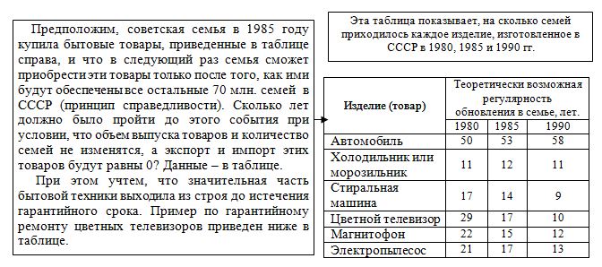 Возможная регулярность обновления бытовой техники в советской семье.