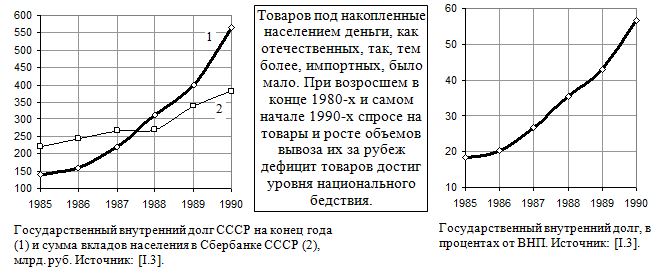 Государственный внутренний долг СССР