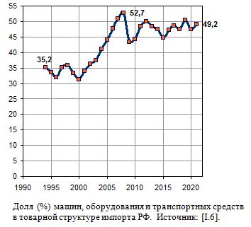 Разность между объемом импорта РФ по методологии платежного баланса и объемом импорта по данным таможенной статистики